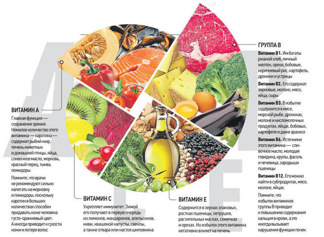 витамины купить