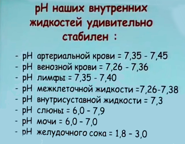 кислотно-щелочное равновесие