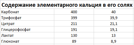 соли кальция