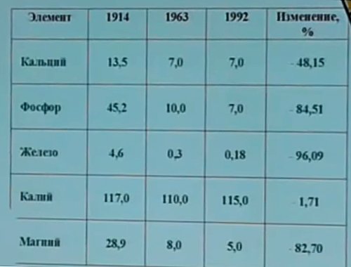 нарушение pH баланса