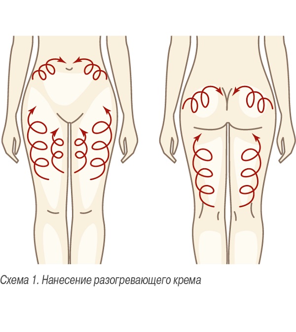 Скраб для тела S-Form