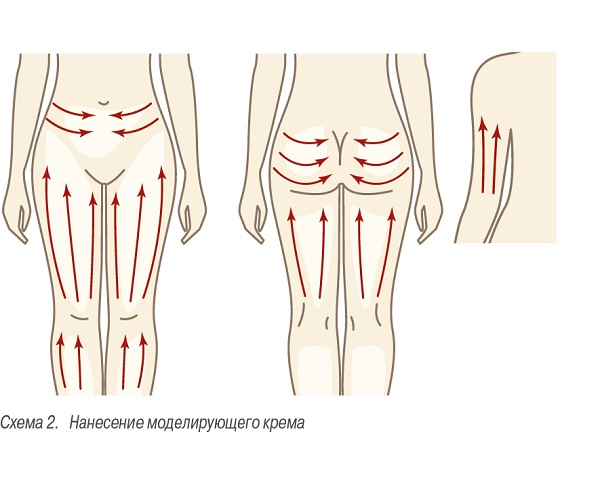 Скраб для тела S-Form