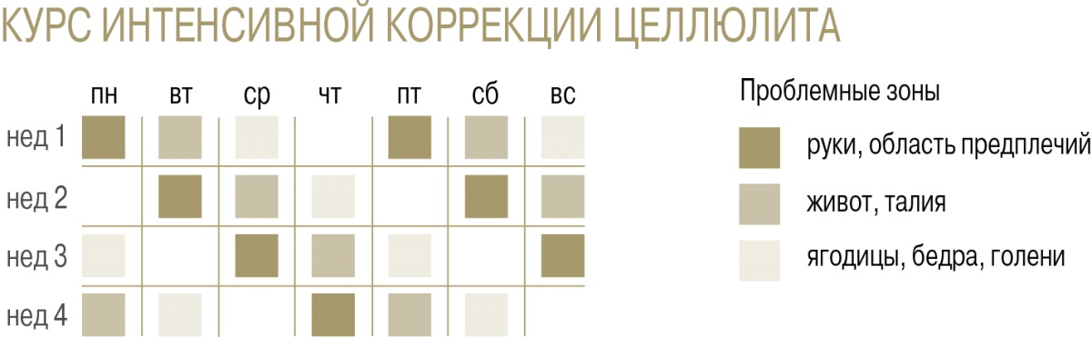 Скраб для тела S-Form