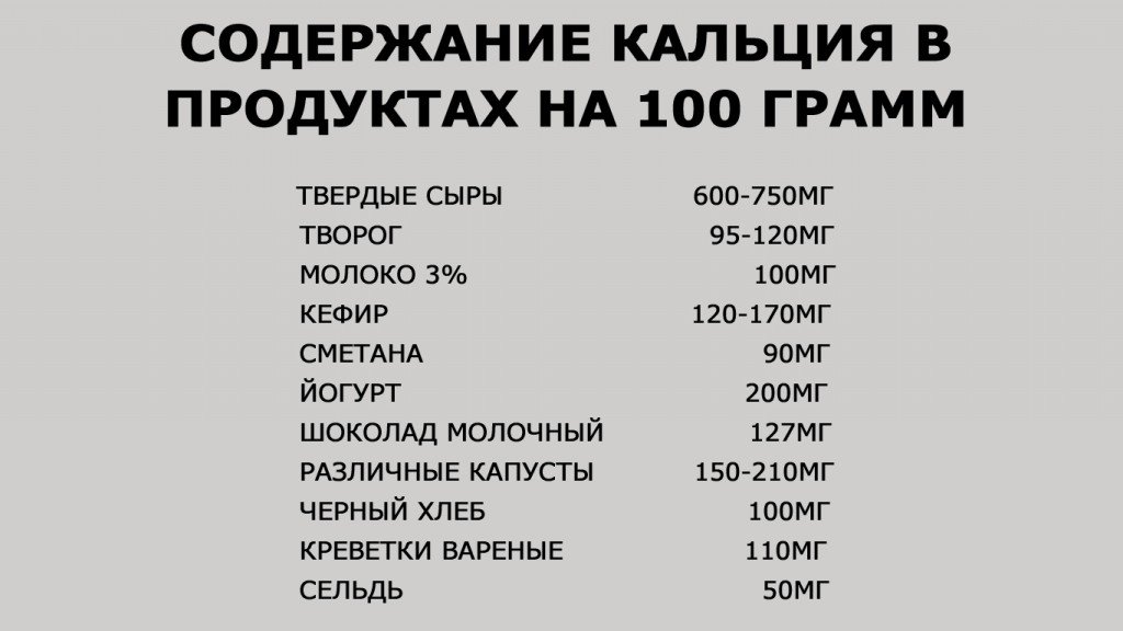кальций в продуктах питания